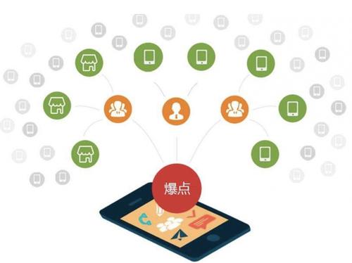 共和为什么越来越多的企业通过软文营销来引流